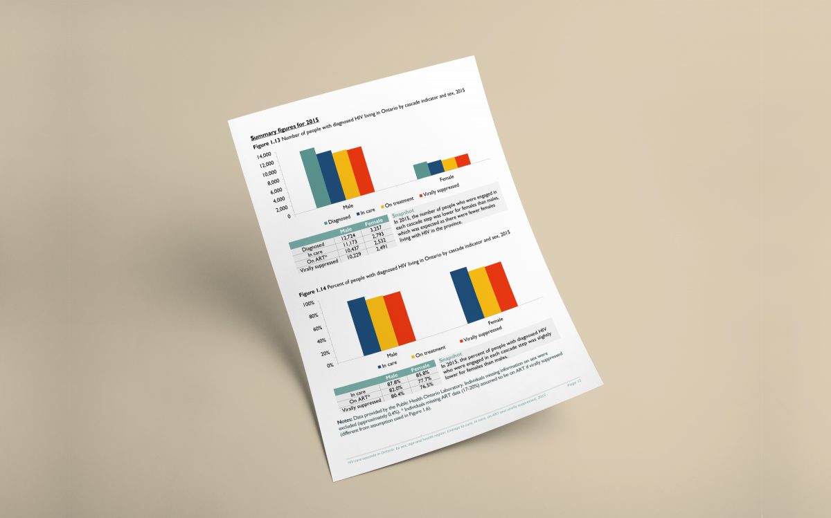 OHESI releases new report on cascade trends by sex, age and health region