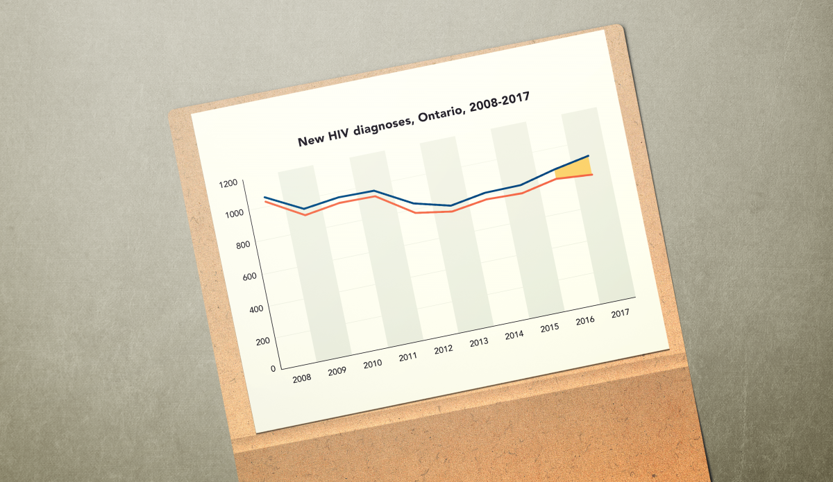 Refining HIV surveillance on new HIV diagnoses in Ontario