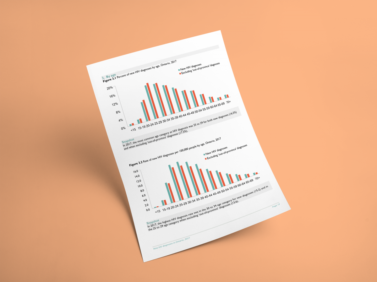 OHESI releases new report on HIV diagnoses in Ontario 2017