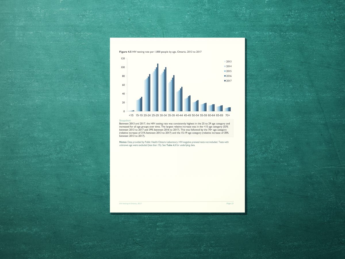 OHESI releases new report on HIV testing in Ontario 2017