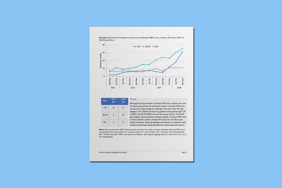 OHESI shares OHTN report on HIV pre-exposure prophylaxis (PrEP) use in Ontario