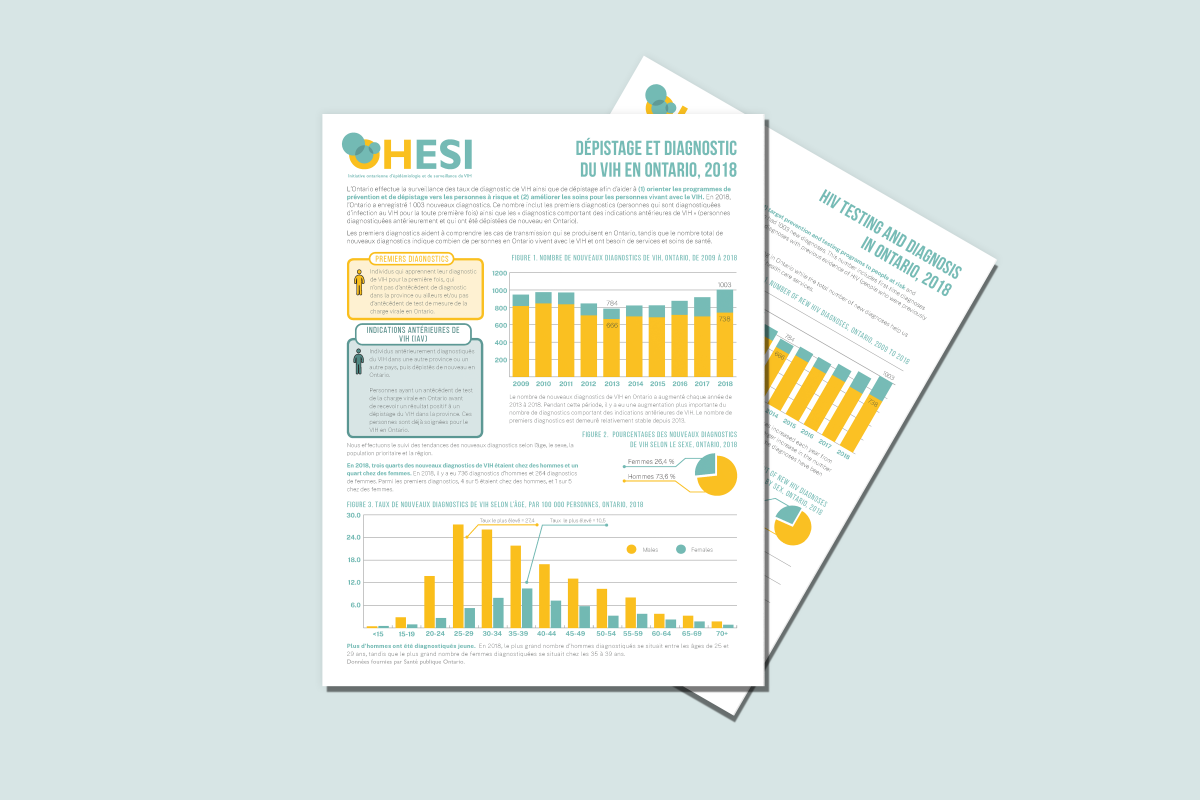 HIV diagnoses in Ontario: Refinements to surveillance data in the 2018 reports