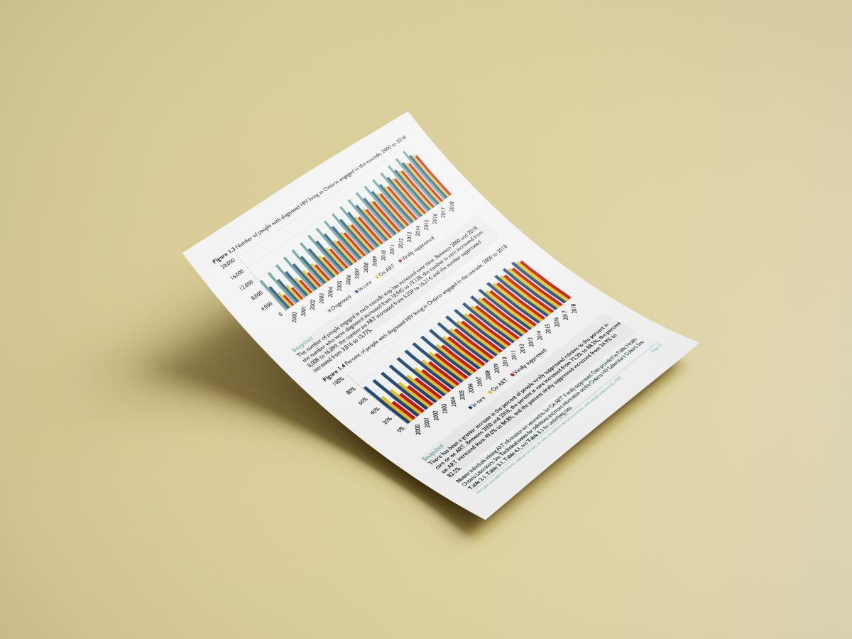 OHESI releases new report on HIV care cascade in Ontario, 2018